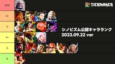 スト6のキャラランク、sfl2023 1st Stage終了あたりのシノビチャンネルでの評価書き起こし ディレイマニア