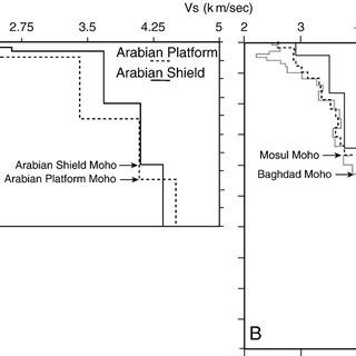 Simplied map of the Arabian Plate, with plate boundaries, approximate ...