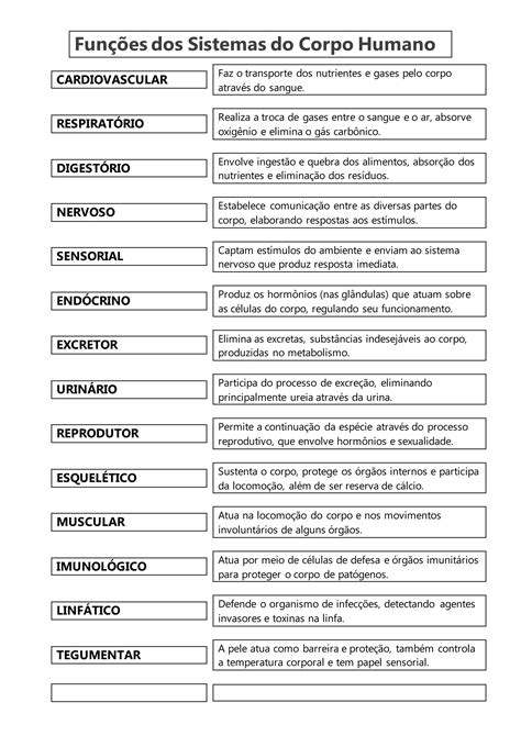 Funções Dos Sistemas Do Corpo Humano Pdf