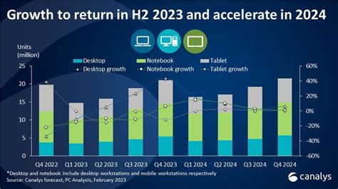 Tablets Do Better In China Than PCs Display Daily