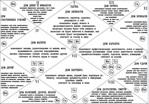 Натальная карта Джйотиш - как ее читать? - АстроВедика | Астрология ...