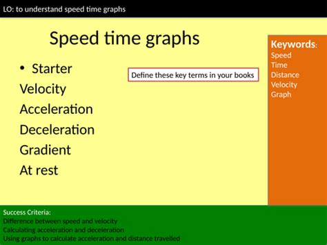 speed time graphs teaching resources