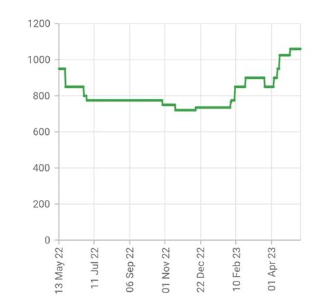 Hero Fincorp Unlisted Shares Price Buy Sell Unlisted Share