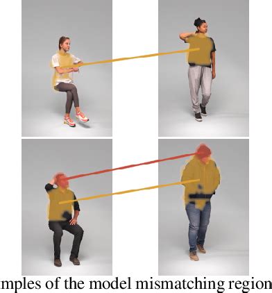 Figure 1 From Towards Zero Shot Interpretable Human Recognition A 2D