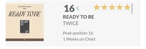 Jyp Charts On Twitter Rt Twice Charts Jypetwices Ready To Be