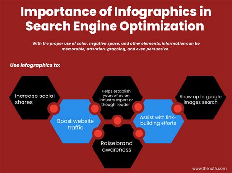 Infographics For Seo Boost Traffic Shares And Engagement The Hoth