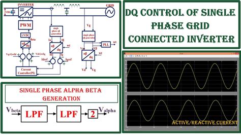 Dq Control Of Single Phase Grid Connected Inverter Matlab Simulation