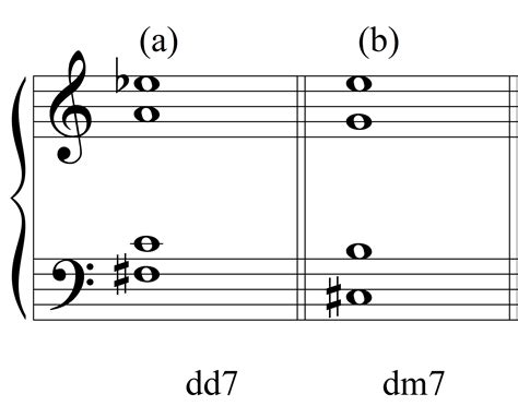 Dm7 Chord Piano