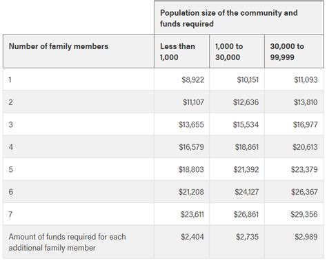 Here Is Eligibility For New Alberta Pnp Rural Renewal Stream