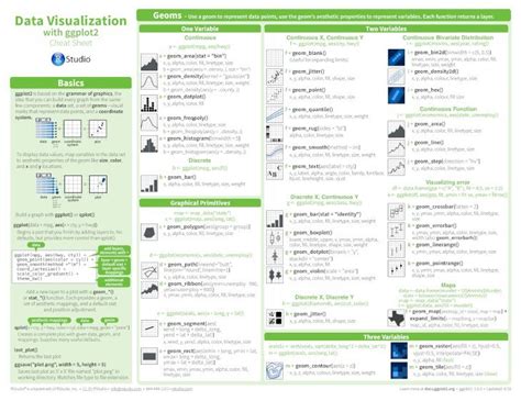 (PDF) Data Visualization Cheat Sheet by R - DOKUMEN.TIPS