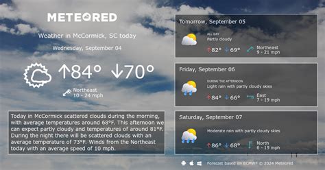 McCormick, SC Weather 14 days - Meteored