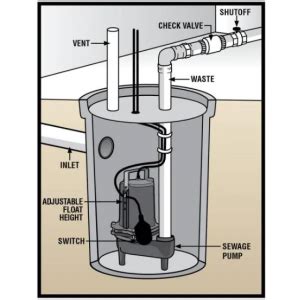 Ejector Pump Vs Sump Pump What S The Difference Which One Do You Need