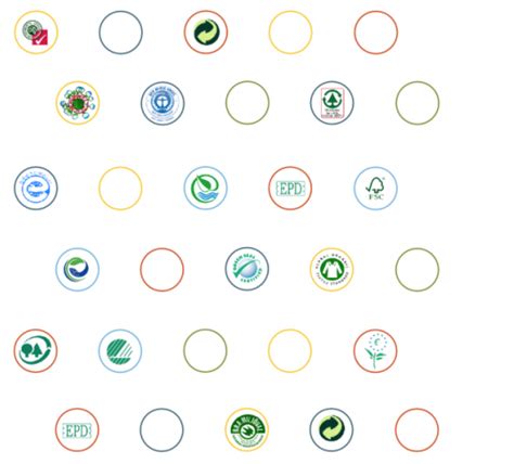 Ecolabel: Cos'è e quali tipi esistono
