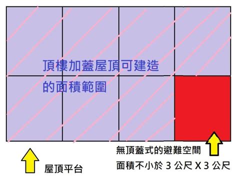 頂樓加蓋合法嗎？新北市和台北市合法頂樓加蓋鐵皮屋頂法規 果仁家 買房賣房 居家生活知識家