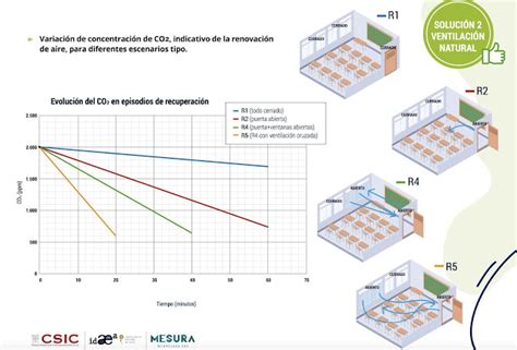 Ems Solutions International By Drramonreyesmd Marca Registrada Covid