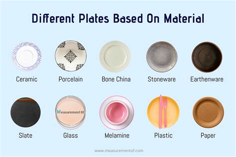 Know Your Plates By Common Materials