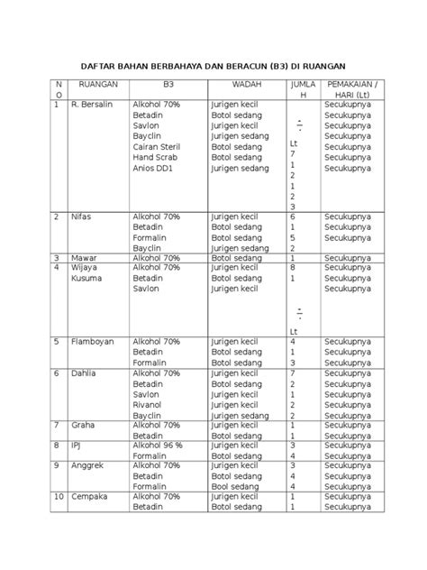 Daftar Bahan Berbahaya Dan Beracun B3 Di Ruangan Rumah Sakit