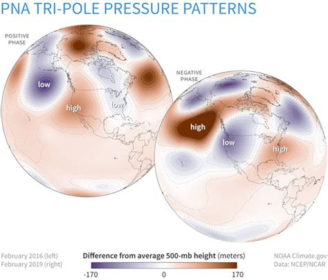 Climate Variability: Pacific–North American Pattern | NOAA Climate.gov