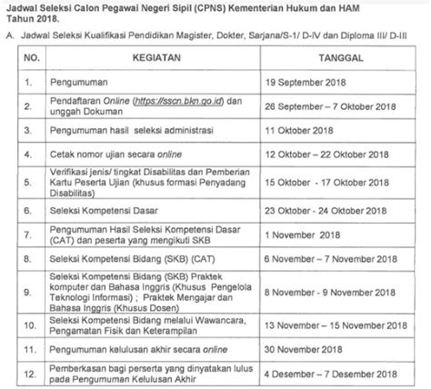 Cara Cek Peringkat Skd Cpns Kemenkumham RUMAH PENDIDIK