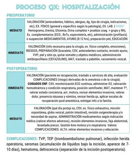 Generalidades Cuidados Pre Y Postoperatorios Maria Jos Pe A Udocz