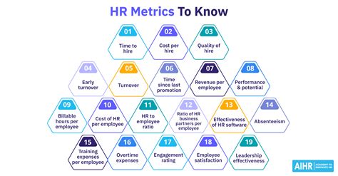 What Are Hr Metrics Definition Types Images