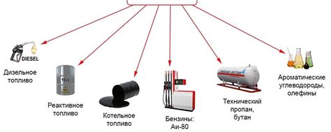 Газовый конденсат купить оптом. Конденсат газовый стабильный.