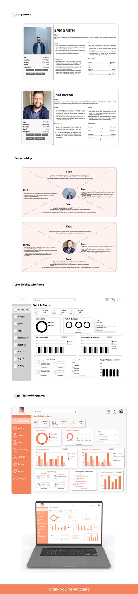 Fleet Management Dashboard UI UX Case Study On Behance