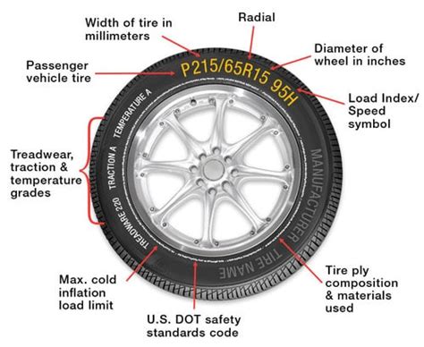 How To Choose The Right Tires Like A Pro Tires Plus