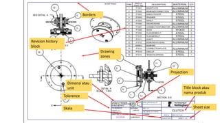 la fundamental engineering drawing pptx
