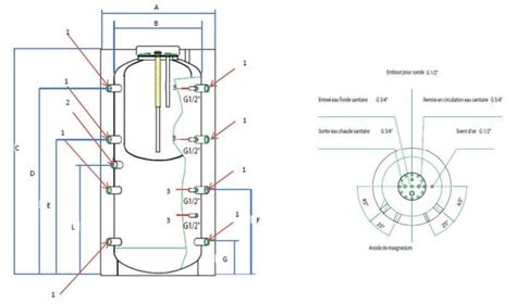 Ballon tampon combiné 300 à 2000L Tank in Tank ECS Garantie 5 ans