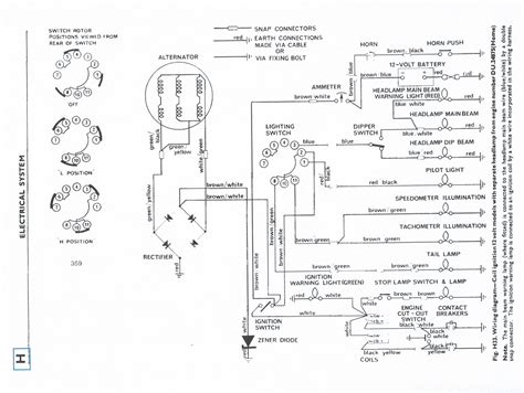 DIAGRAM 1971 Triumph Bonneville Wiring Diagram MYDIAGRAM ONLINE