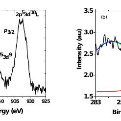 Two Dimensional Superconductivity Of Few Layer Mote Crystals A B