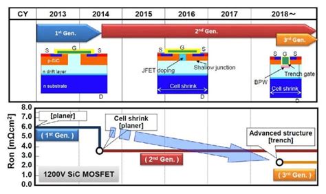 Sic Power Modules For A Wide Application Range Innovative Power Devices