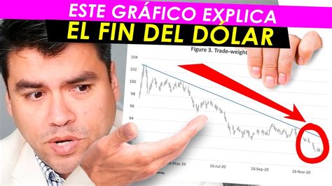 🔴¡la CaÍda Del DÓlar Explicada 💥 El Fin Del DÓlar Se Aproxima 👉 CÓmo Puedes Protegerte