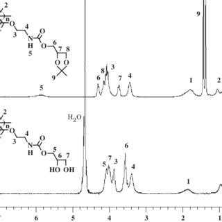 Ft Ir Spectra Of Bisphenol A Based Novolac Resins A I A B I B And