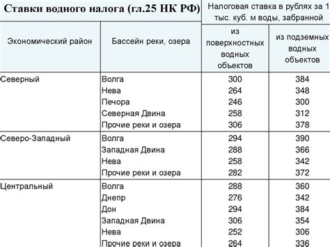 Водный налог - презентация онлайн