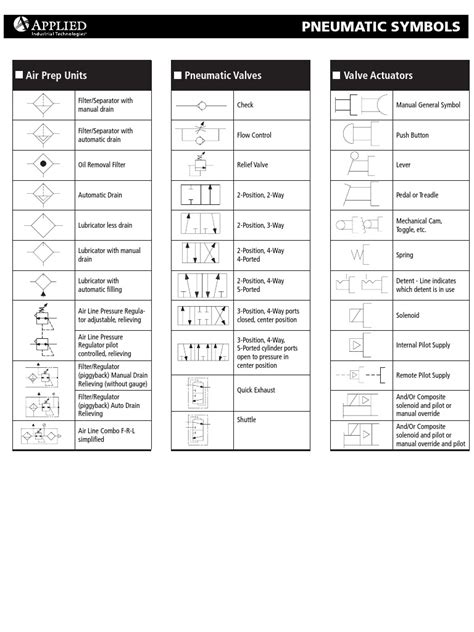 Pneumatic Symbols | Valve | Gas Technologies