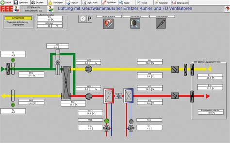 Gebäudeautomation und MSR Software F EE GmbH