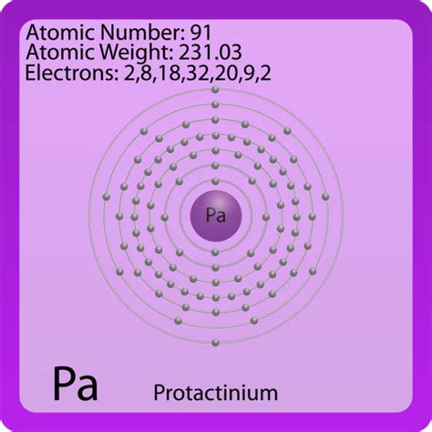 140+ Protactinium Stock Photos, Pictures & Royalty-Free Images - iStock