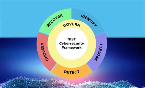 Nist Cybersecurity Framework 2 0 4 Steps To Get Started Seraphim Dt