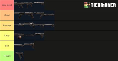 Valorant Gun Tier List (Community Rankings) - TierMaker