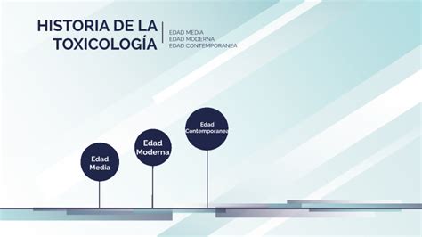 Historia De La Toxicolog A By Calidad Ingeomega On Prezi