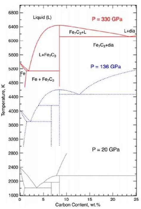 Effect Of Pressure On Solidification Of Cast Chromium Alloy ZHY Casting