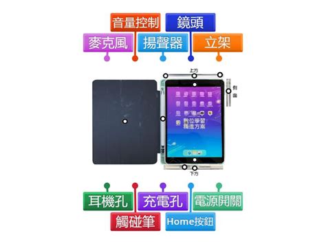 認識ipad Labelled Diagram