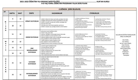 Ret M Yili Erdeml M Ft L Kuran Kursu Ya Temel