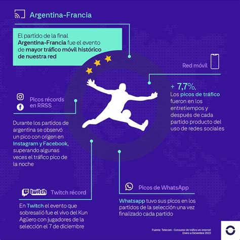 Hoy Es El Día Mundial De Internet Qué Es Lo Que Más Consumen Los