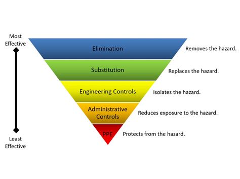 Module 4 Incidents Hazards And Controls About Us