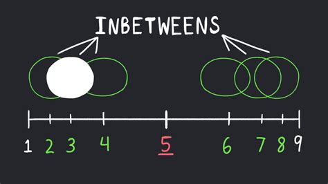 Animation Lesson: What is an Inbetween? - YouTube