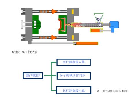 汽车保险杠制作流程 注塑零件成型加工百科 深圳诺铂智造技术有限公司