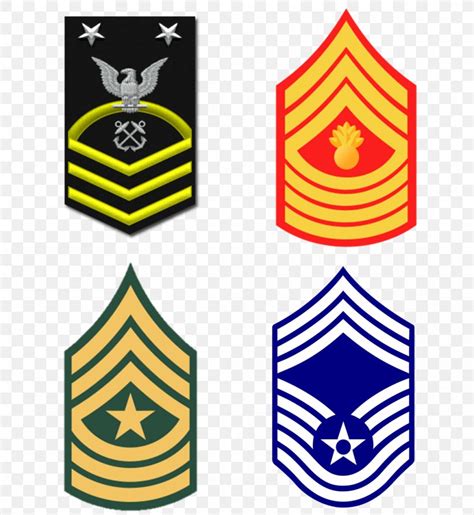 United States Army Enlisted Rank Insignia Sergeant Major Military Rank ...